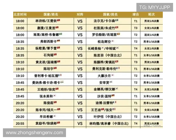 深圳乒乓球队在全国锦标赛积分榜上以64分稳居第一名引发关注 深圳乒乓球队在全国锦标赛积分榜上以64分稳居第一名引发关注