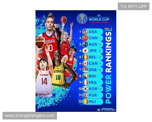 成都篮球队在世界杯预选赛中以60分稳居积分榜首位展现强劲实力 成都篮球队在世界杯预选赛中以60分稳居积分榜首位展现强劲实力